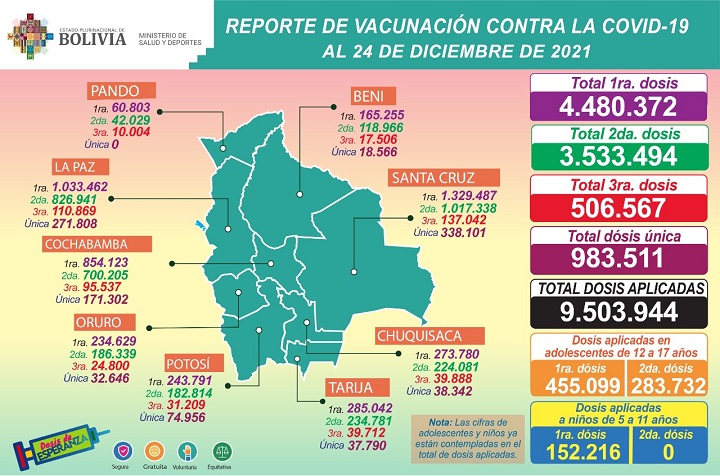 vacunavie720