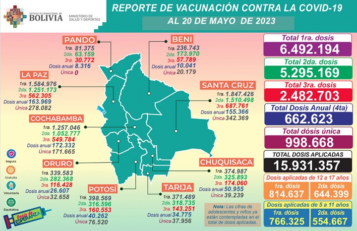 SABADOVACUNA720