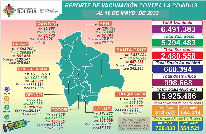 VACUNMART720