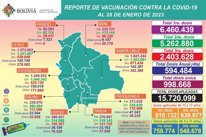 sabado vacun720