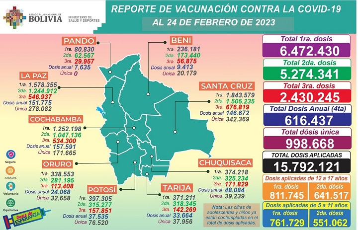 vacunasviernes720