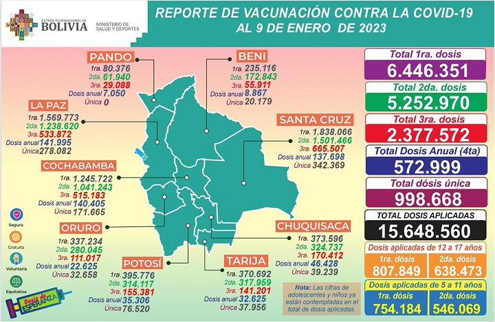 vacunlunes 720